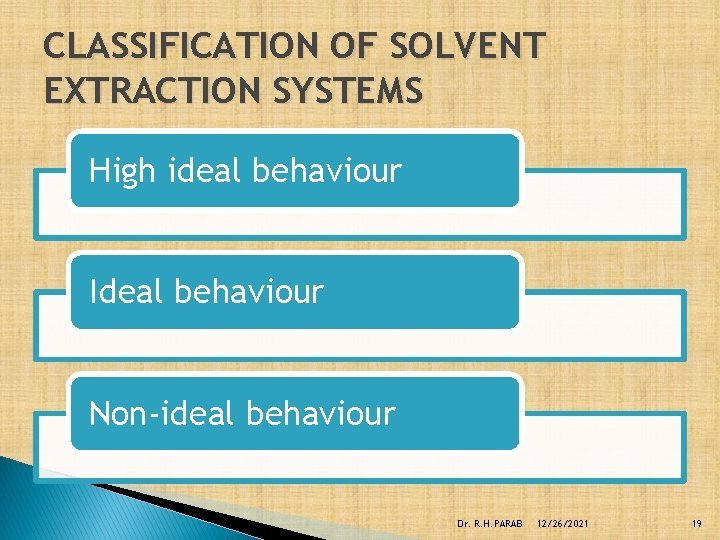 CLASSIFICATION OF SOLVENT EXTRACTION SYSTEMS High ideal behaviour Ideal behaviour Non-ideal behaviour Dr. R.