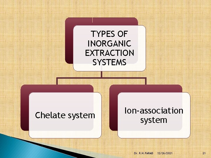 TYPES OF INORGANIC EXTRACTION SYSTEMS Chelate system Ion-association system Dr. R. H. PARAB 12/26/2021