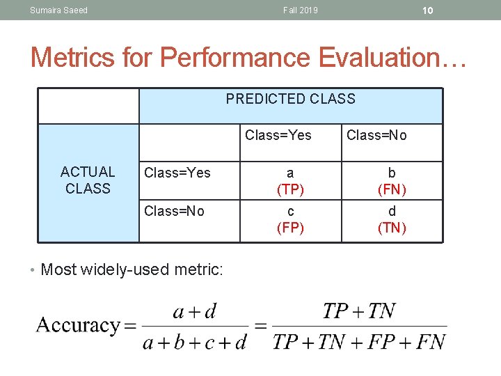 Sumaira Saeed 10 Fall 2019 Metrics for Performance Evaluation… PREDICTED CLASS Class=Yes ACTUAL CLASS