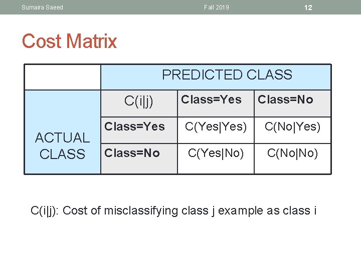 Sumaira Saeed 12 Fall 2019 Cost Matrix PREDICTED CLASS C(i|j) ACTUAL CLASS Class=Yes Class=No