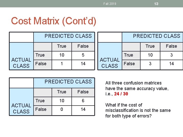 13 Fall 2019 Cost Matrix (Cont’d) PREDICTED CLASS True ACTUAL CLASS False True False