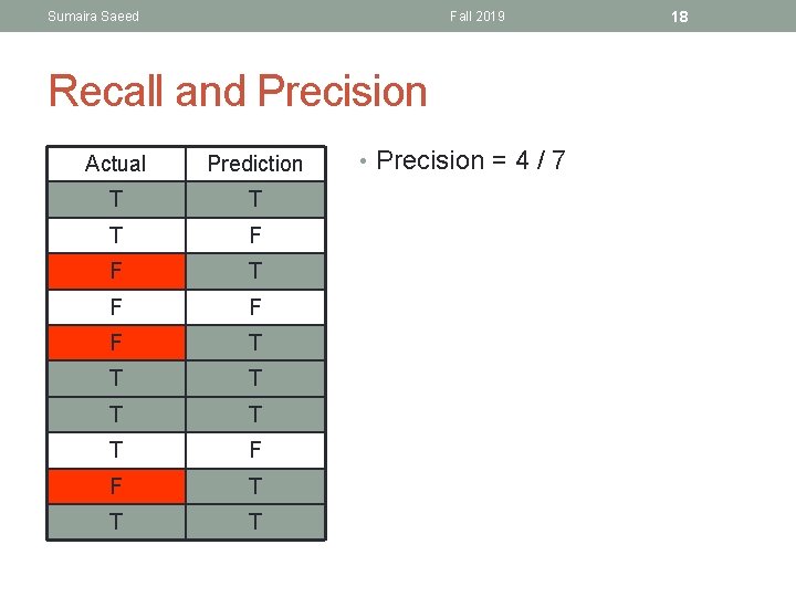 Sumaira Saeed Fall 2019 Recall and Precision Actual Prediction T T T F F