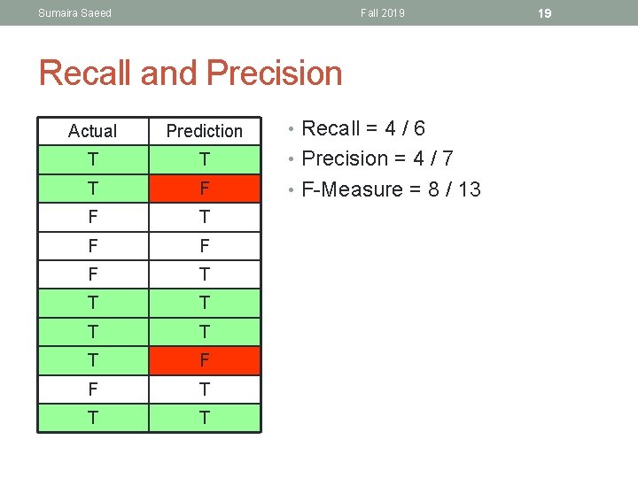 Sumaira Saeed Fall 2019 Recall and Precision • Recall = 4 / 6 Actual