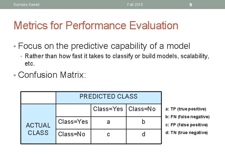 Sumaira Saeed 9 Fall 2019 Metrics for Performance Evaluation • Focus on the predictive