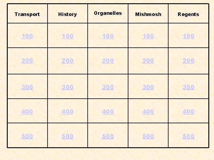 Transport History Organelles Mishmosh Regents 100 100 100 200 200 200 300 300 300