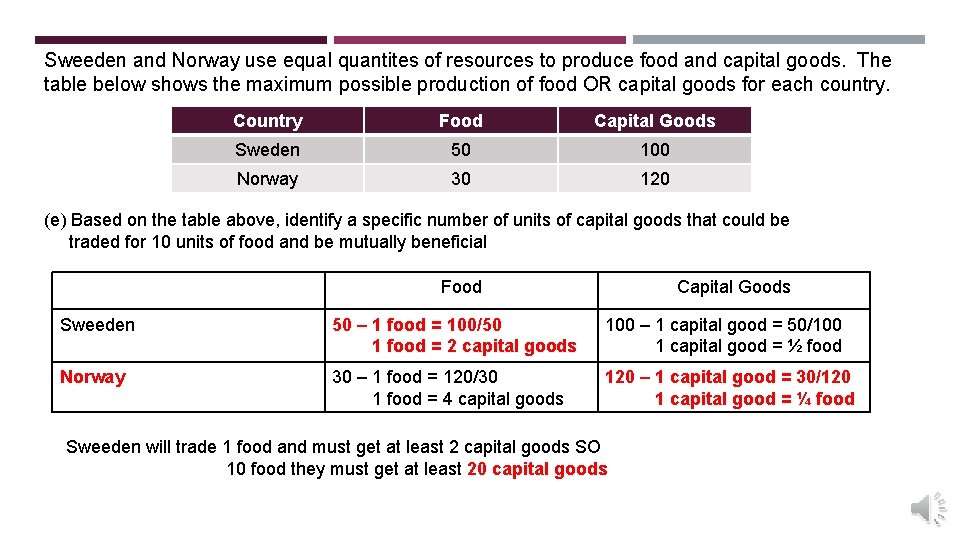 Sweeden and Norway use equal quantites of resources to produce food and capital goods.