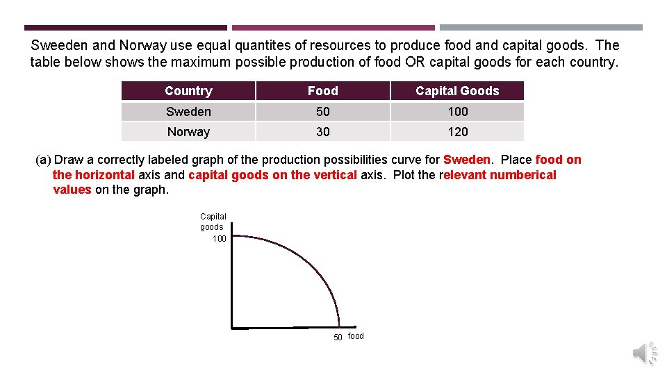 Sweeden and Norway use equal quantites of resources to produce food and capital goods.