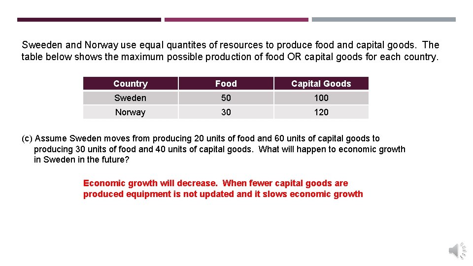 Sweeden and Norway use equal quantites of resources to produce food and capital goods.