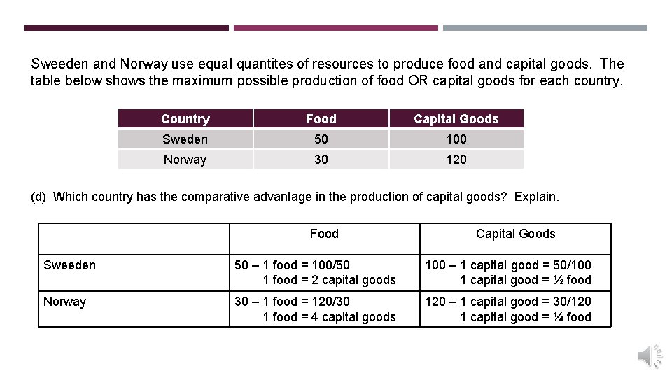 Sweeden and Norway use equal quantites of resources to produce food and capital goods.