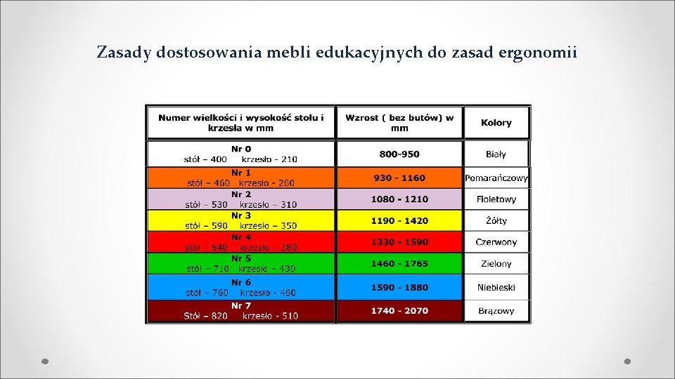 Zasady dostosowania mebli edukacyjnych do zasad ergonomii 