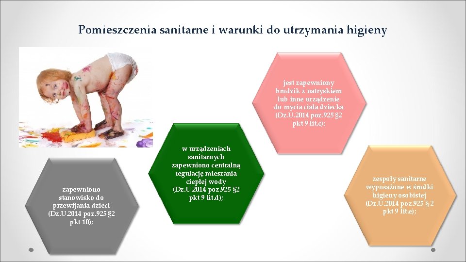 Pomieszczenia sanitarne i warunki do utrzymania higieny jest zapewniony brodzik z natryskiem lub inne Pomieszczenia sanitarne i warunki do utrzymania higieny jest zapewniony brodzik z natryskiem lub inne
