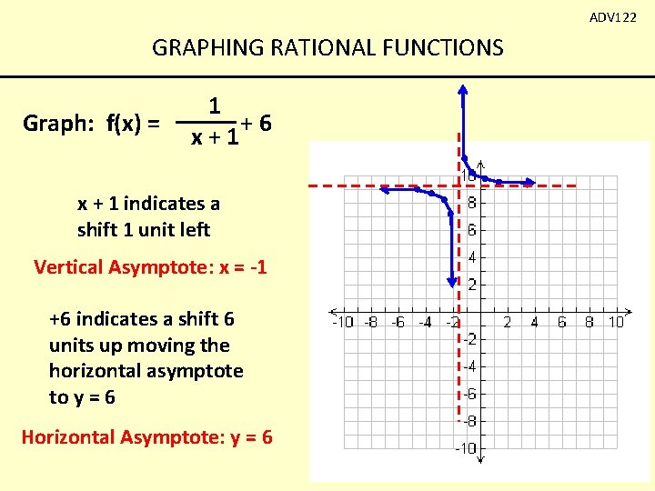 ADV 122 GRAPHING RATIONAL FUNCTIONS Graph: f(x) = 1 +6 x+1 x + 1