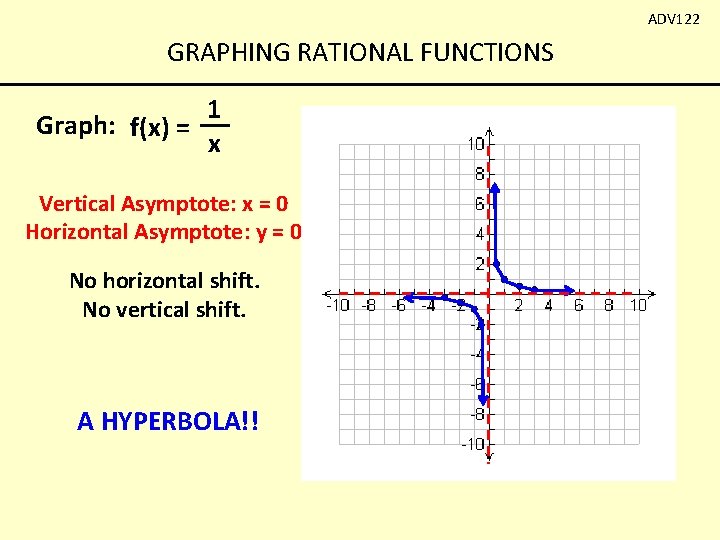 ADV 122 GRAPHING RATIONAL FUNCTIONS 1 Graph: f(x) = x Vertical Asymptote: x =