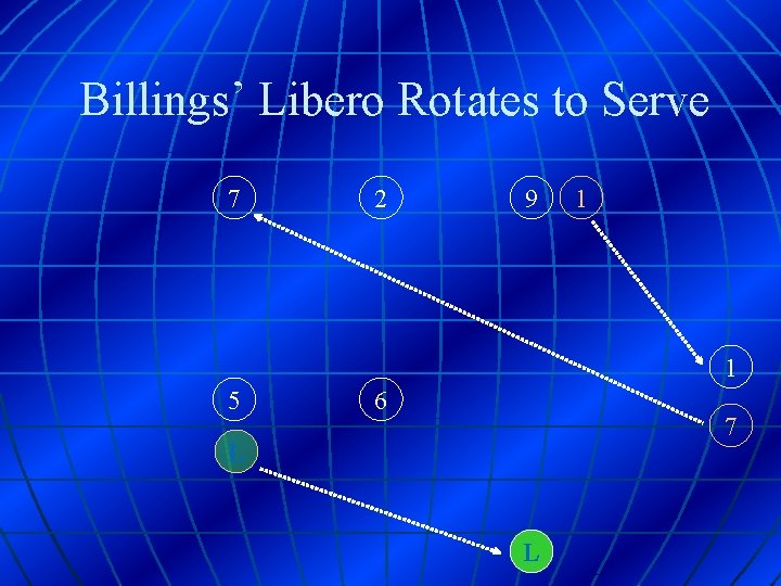Billings’ Libero Rotates to Serve 7 2 9 1 1 5 6 7 L
