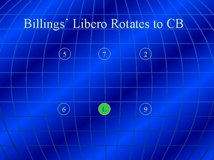 Billings’ Libero Rotates to CB 5 7 2 6 L 9 