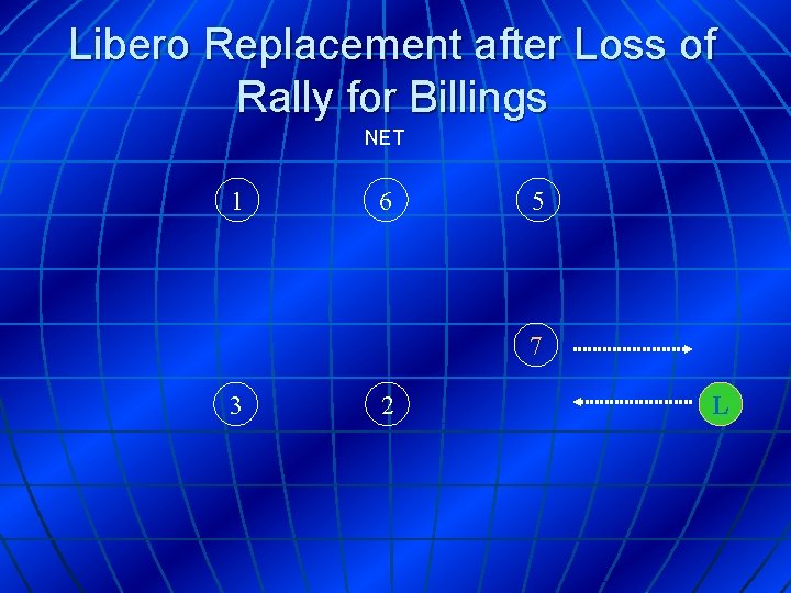 Libero Replacement after Loss of Rally for Billings NET 1 6 5 7 3