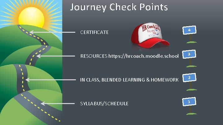 Journey Check Points CERTIFICATE 4 RESOURCES https: //hrcoach. moodle. school 3 IN CLASS, BLENDED