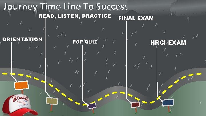 Journey Time Line To Success READ, LISTEN, PRACTICE ORIENTATION POP QUIZ FINAL EXAM HRCI