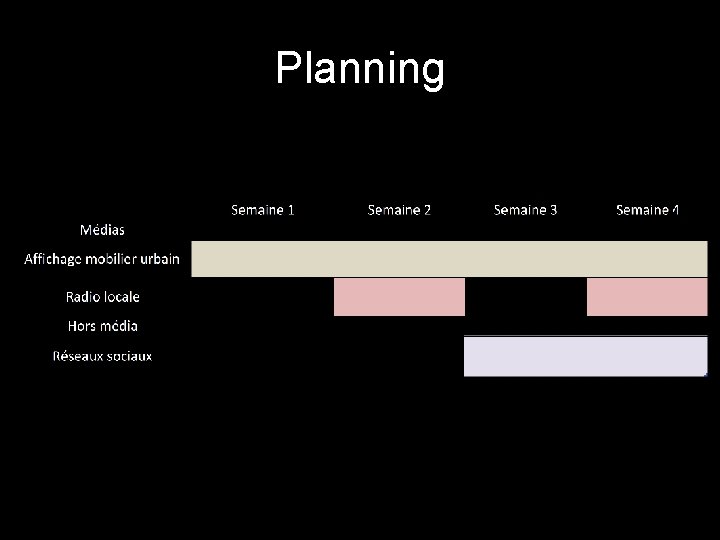 Planning 