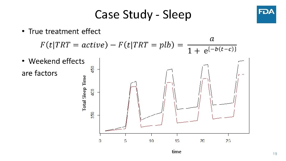 Case Study ‐ Sleep Total Sleep Time • time 19 