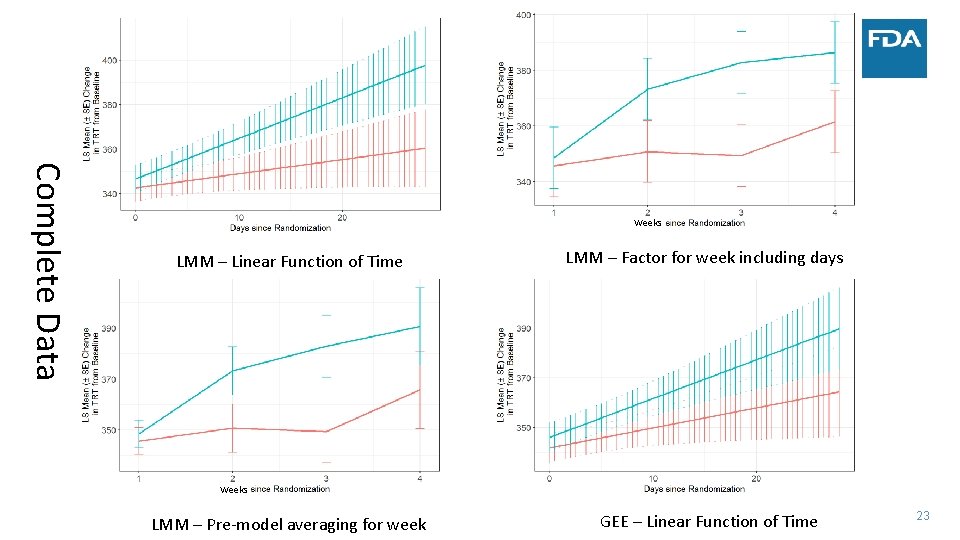 Complete Data Weeks LMM – Linear Function of Time LMM – Factor for week