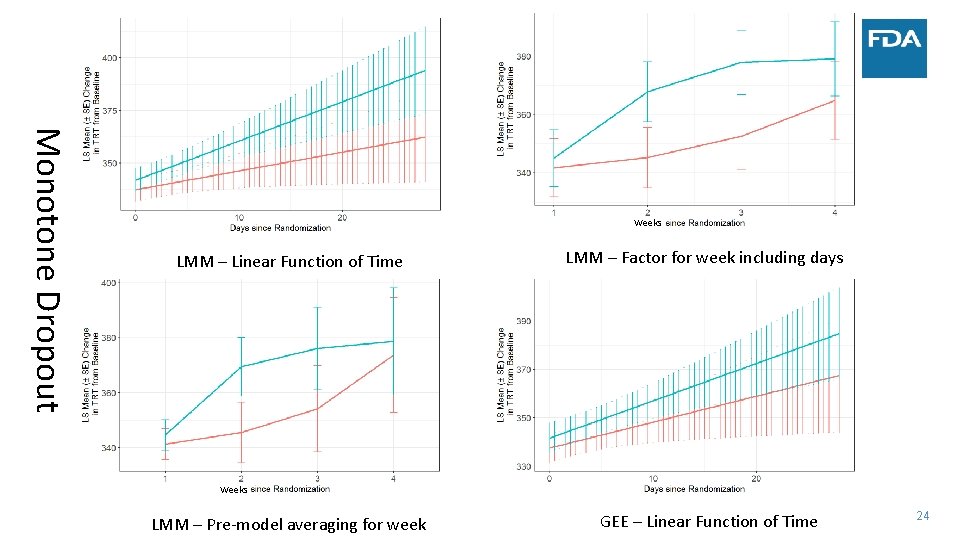 Monotone Dropout Weeks LMM – Linear Function of Time LMM – Factor for week