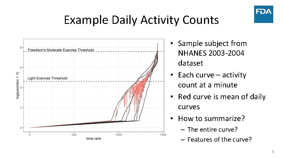 Example Daily Activity Counts • Sample subject from NHANES 2003‐ 2004 dataset • Each