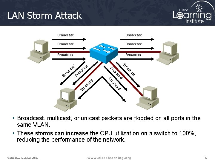 LAN Storm Attack Broadcast Broadcast oa Br t t st ca oa Br d