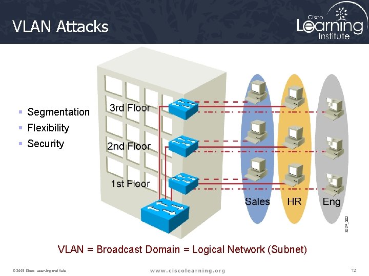 VLAN Attacks § Segmentation § Flexibility § Security VLAN = Broadcast Domain = Logical