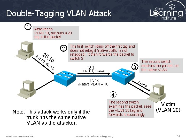 Double-Tagging VLAN Attack 1 Attacker on VLAN 10, but puts a 20 tag in