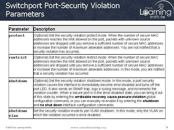 Switchport Port-Security Violation Parameters Parameter Description protect (Optional) Set the security violation protect mode.