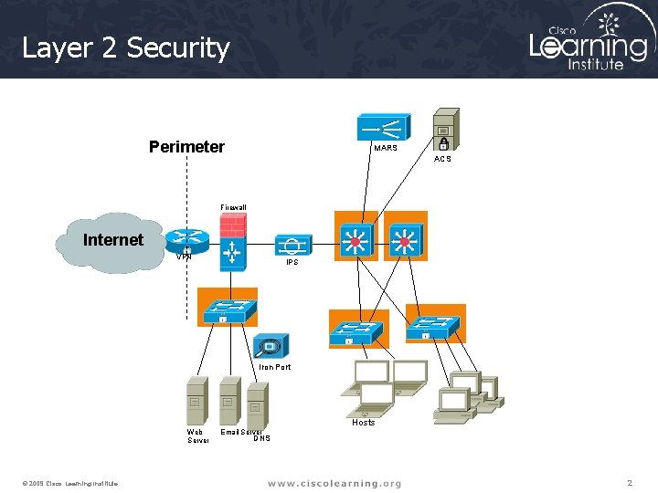 Layer 2 Security Perimeter MARS ACS Firewall Internet VPN IPS Iron Port Hosts Web