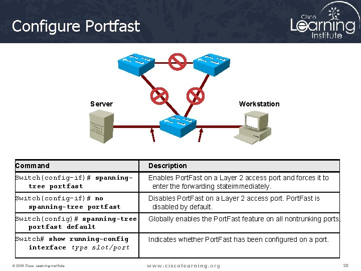 Configure Portfast Server Workstation Command Description Switch(config-if)# spanningtree portfast Enables Port. Fast on a