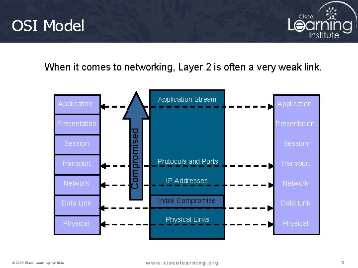 OSI Model When it comes to networking, Layer 2 is often a very weak