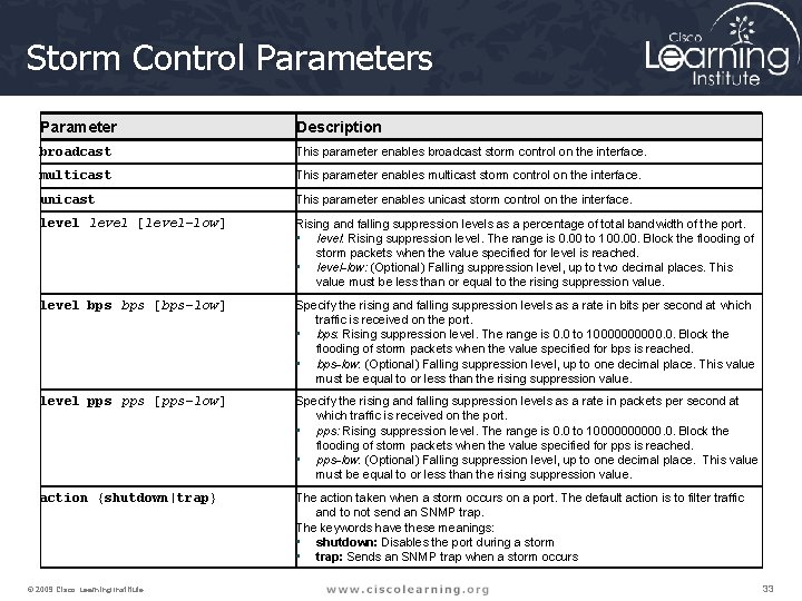 Storm Control Parameters Parameter Description broadcast This parameter enables broadcast storm control on the