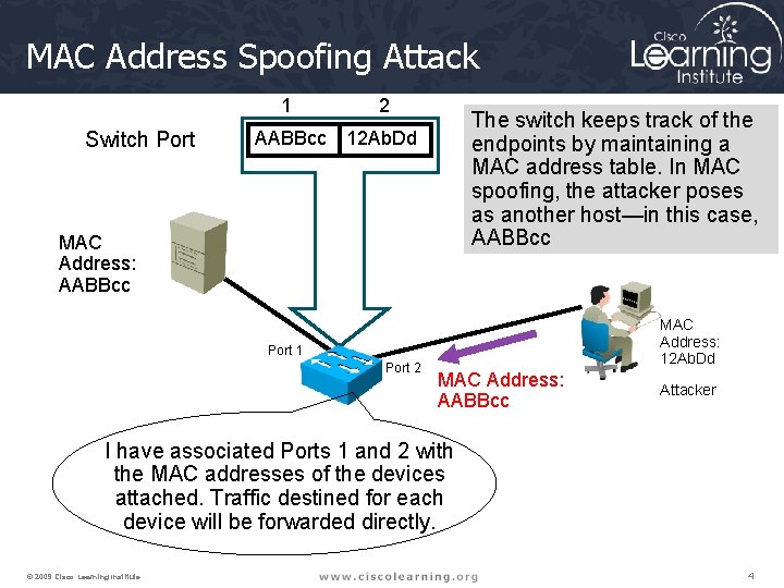 MAC Address Spoofing Attack Switch Port 1 2 AABBcc 12 Ab. Dd The switch