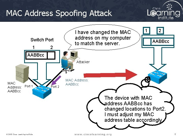 MAC Address Spoofing Attack Switch Port 1 2 I have changed the MAC address