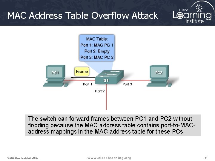 MAC Address Table Overflow Attack The switch can forward frames between PC 1 and