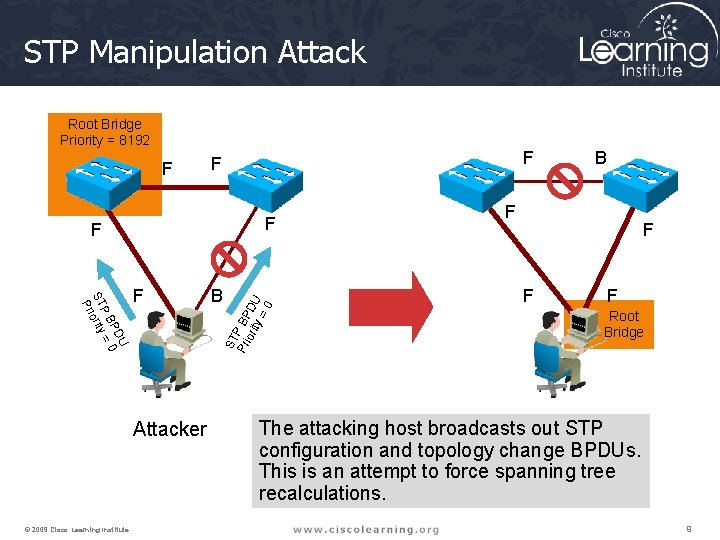 STP Manipulation Attack Root Bridge Priority = 8192 F F F B ST Pri