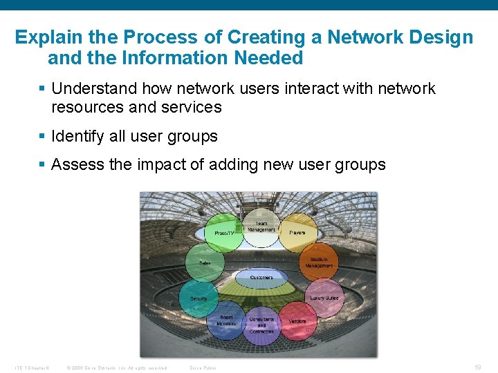 Explain the Process of Creating a Network Design and the Information Needed § Understand
