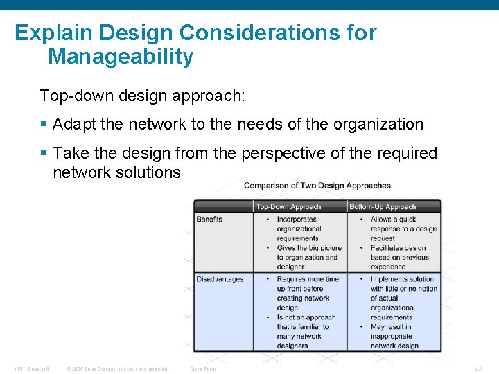 Explain Design Considerations for Manageability Top-down design approach: § Adapt the network to the