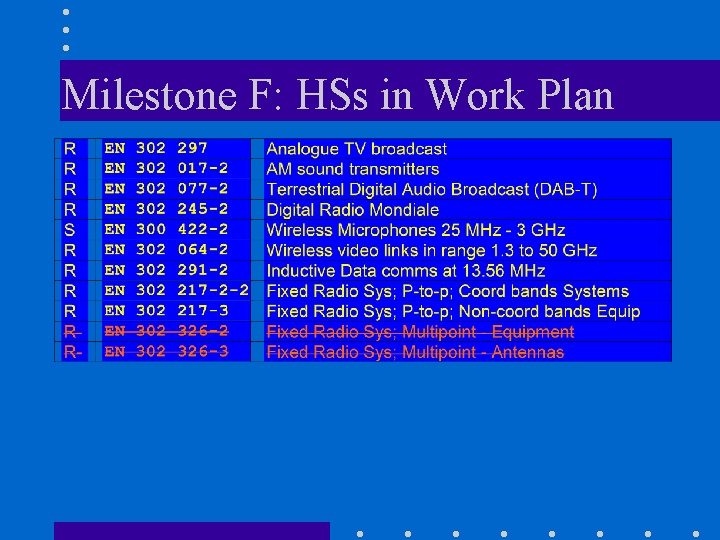 Milestone F: HSs in Work Plan 