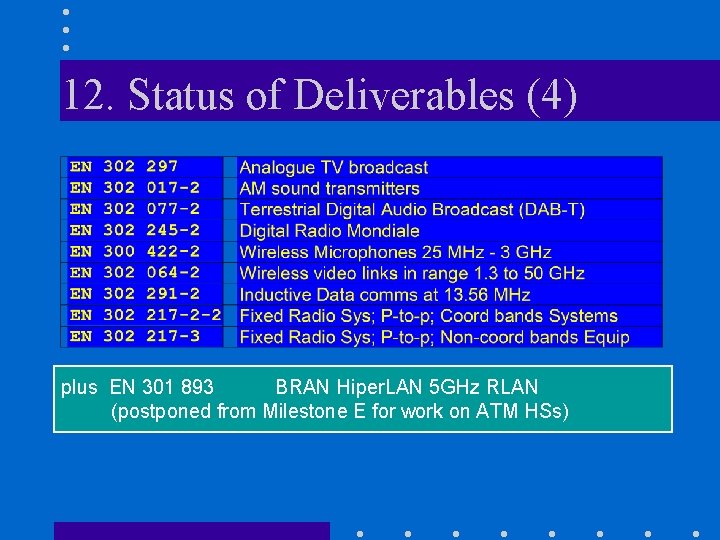 12. Status of Deliverables (4) plus EN 301 893 BRAN Hiper. LAN 5 GHz