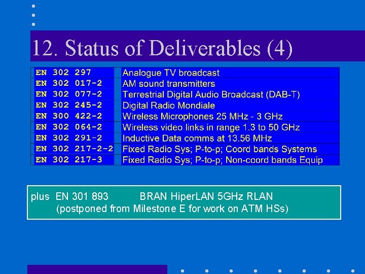 12. Status of Deliverables (4) plus EN 301 893 BRAN Hiper. LAN 5 GHz