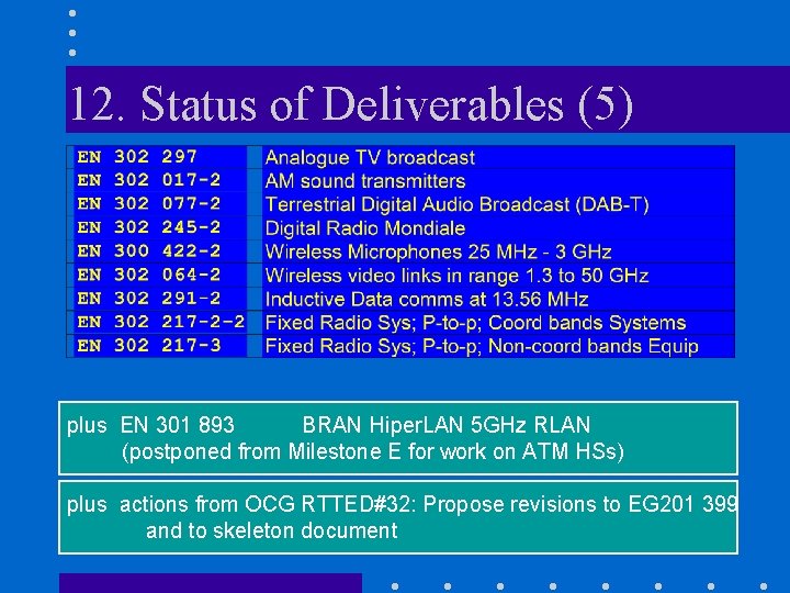 12. Status of Deliverables (5) plus EN 301 893 BRAN Hiper. LAN 5 GHz
