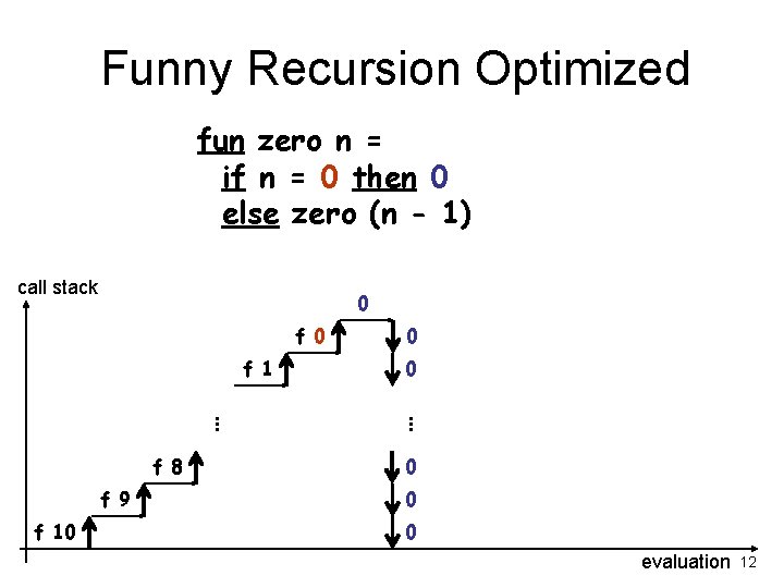 Funny Recursion Optimized fun zero n = if n = 0 then 0 else