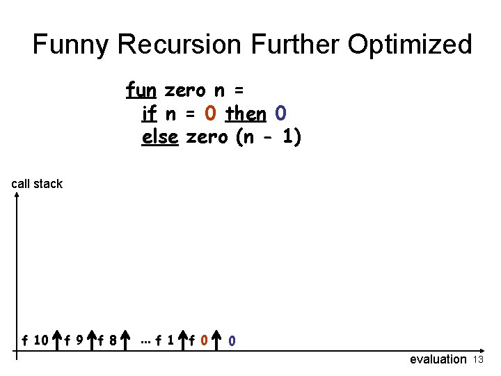 Funny Recursion Further Optimized fun zero n = if n = 0 then 0