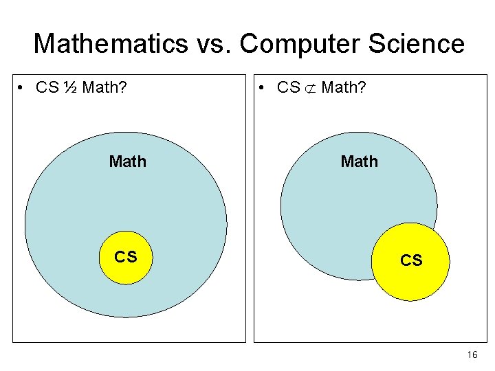 Mathematics vs. Computer Science • CS ½ Math? Math CS • CS Math? Math