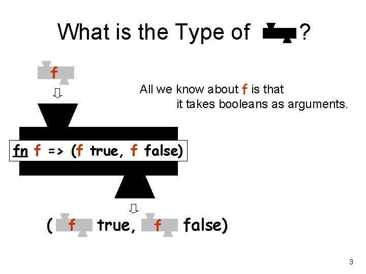 What is the Type of f ? All we know about f is that