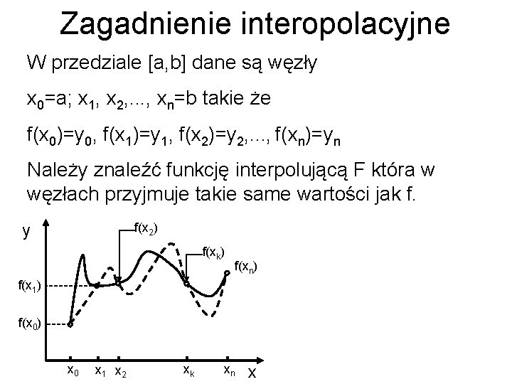 Zagadnienie interopolacyjne W przedziale [a, b] dane są węzły x 0=a; x 1, x